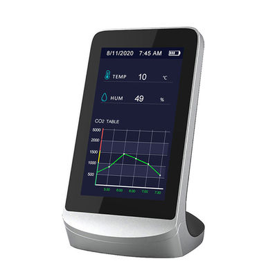 DM72C Analisador multifuncional de calidad del aire Pantalla de visualización digital CO2 PM2.5 Detector de humedad de temperatura Analisador de gas proveedor