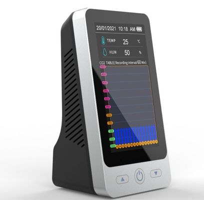 DM128C Monitor de CO2 de escritorio con detector de gas de registro de datos Medidor de CO2 recargable Detector de calidad del aire proveedor