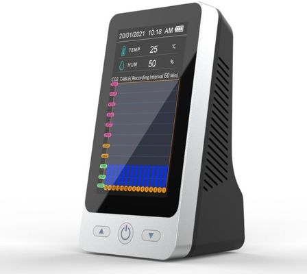 DM128C Monitor de CO2 de escritorio con detector de gas de registro de datos Medidor de CO2 recargable Detector de calidad del aire proveedor