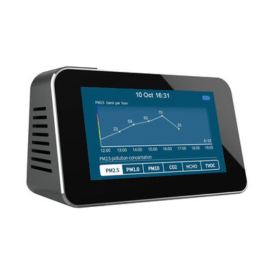 DM601B Pantalla LCD Detector de CO2 PM2.5 PM1.0 PM10 HCHO TVOC AQI Medidor de temperatura y humedad Monitor de calidad del aire proveedor